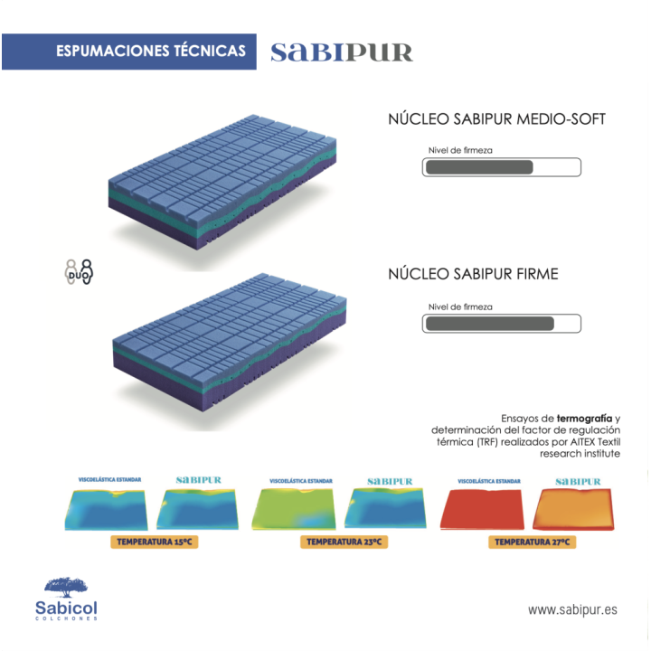 COLCHÓN SABIPUR DE SABICOL 2026